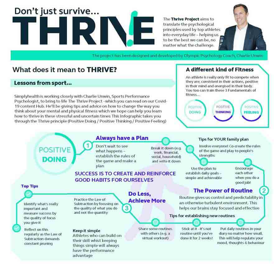 Thriving with Positive Doing infographic