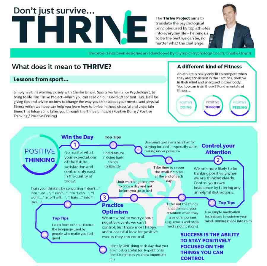 The Thrive Project infographic