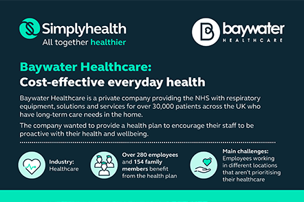 Simplyhealth case study Baywater Healthcare front cover