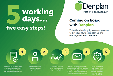 Timeline to coming on board with Denplan